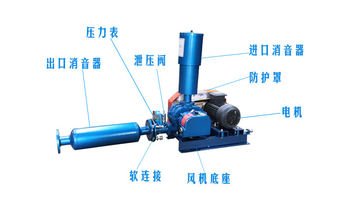 罗茨风机风机消音器结构图 (图文)罗茨风机风机消音器有没有正反安装?(图2)